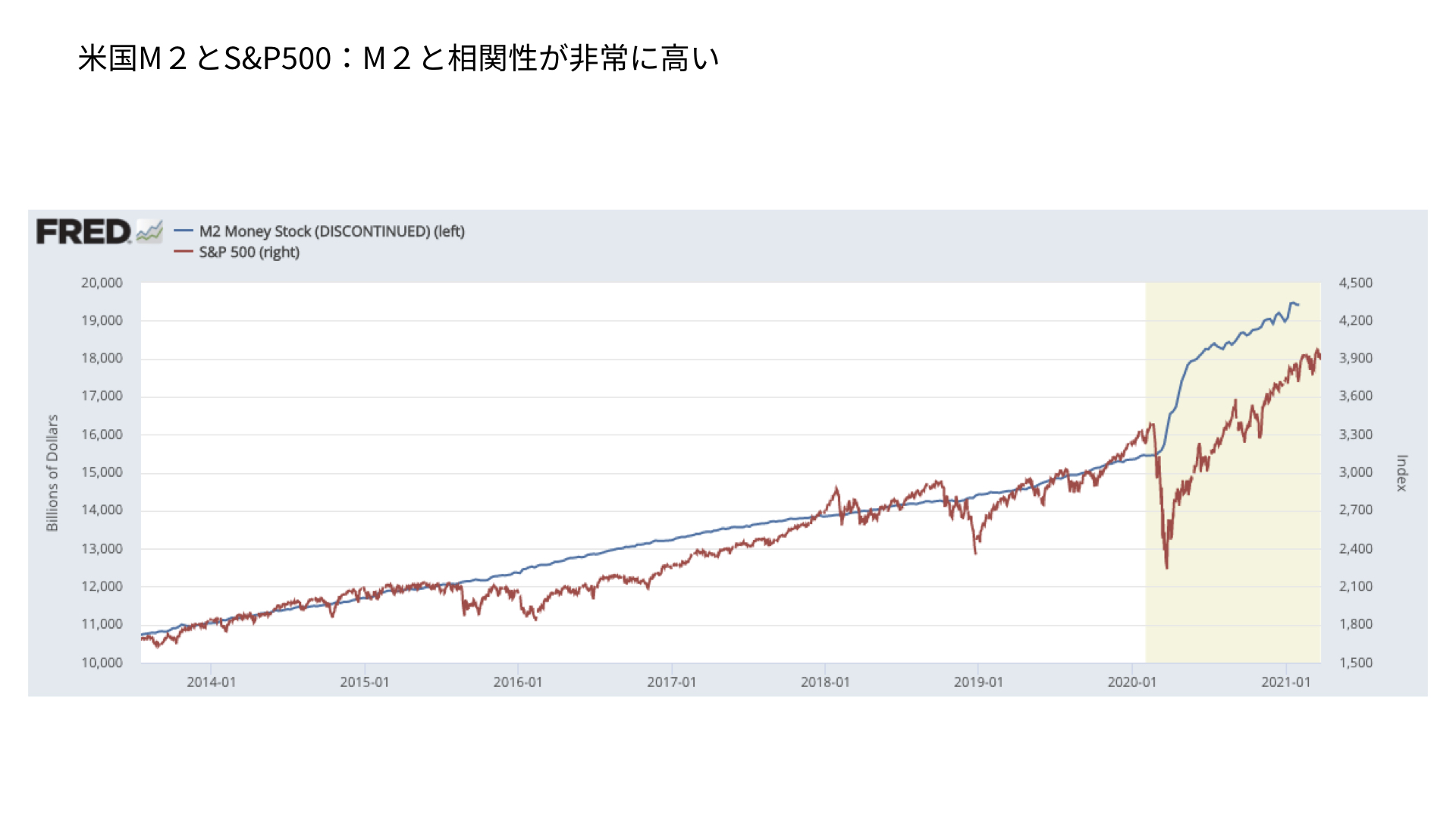 画像に alt 属性が指定されていません。ファイル名: 今週の見通し20210329.003.jpeg