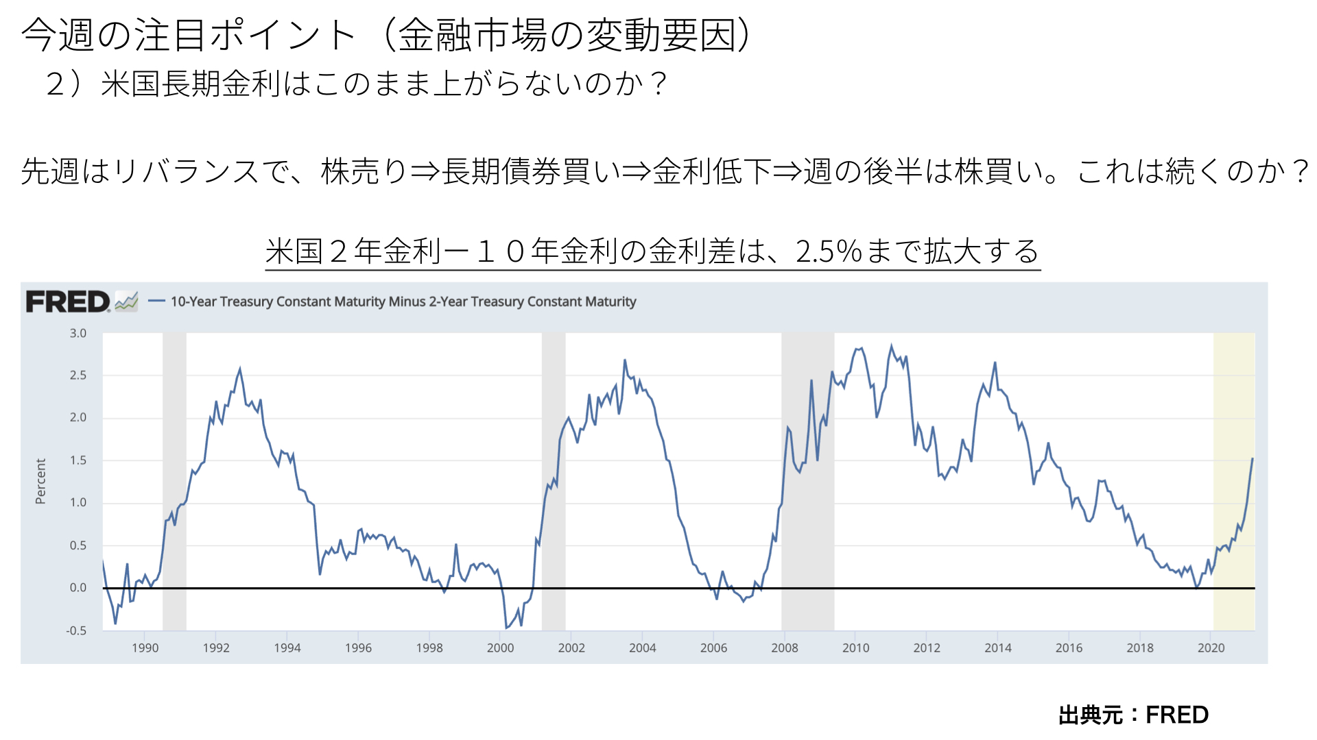 画像に alt 属性が指定されていません。ファイル名: 今週の見通し20210329.006.jpeg