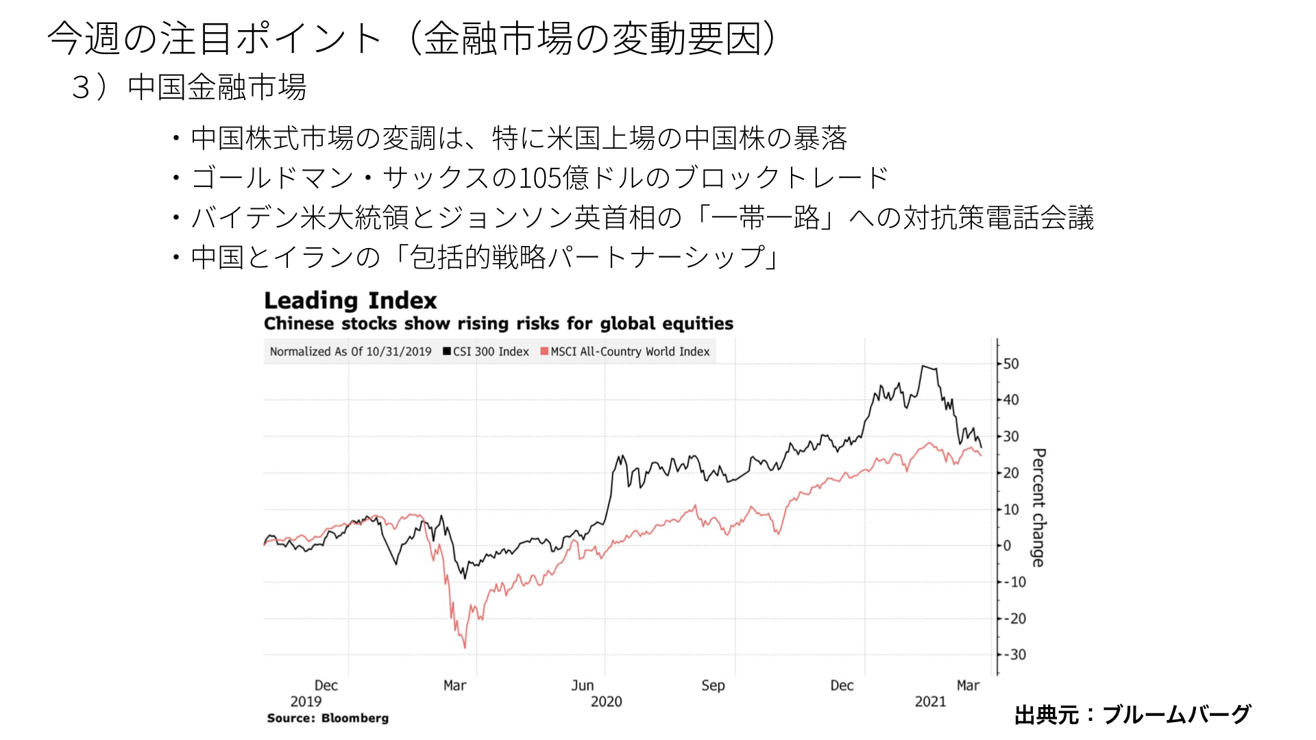 画像に alt 属性が指定されていません。ファイル名: 今週の見通し20210329.008.jpeg