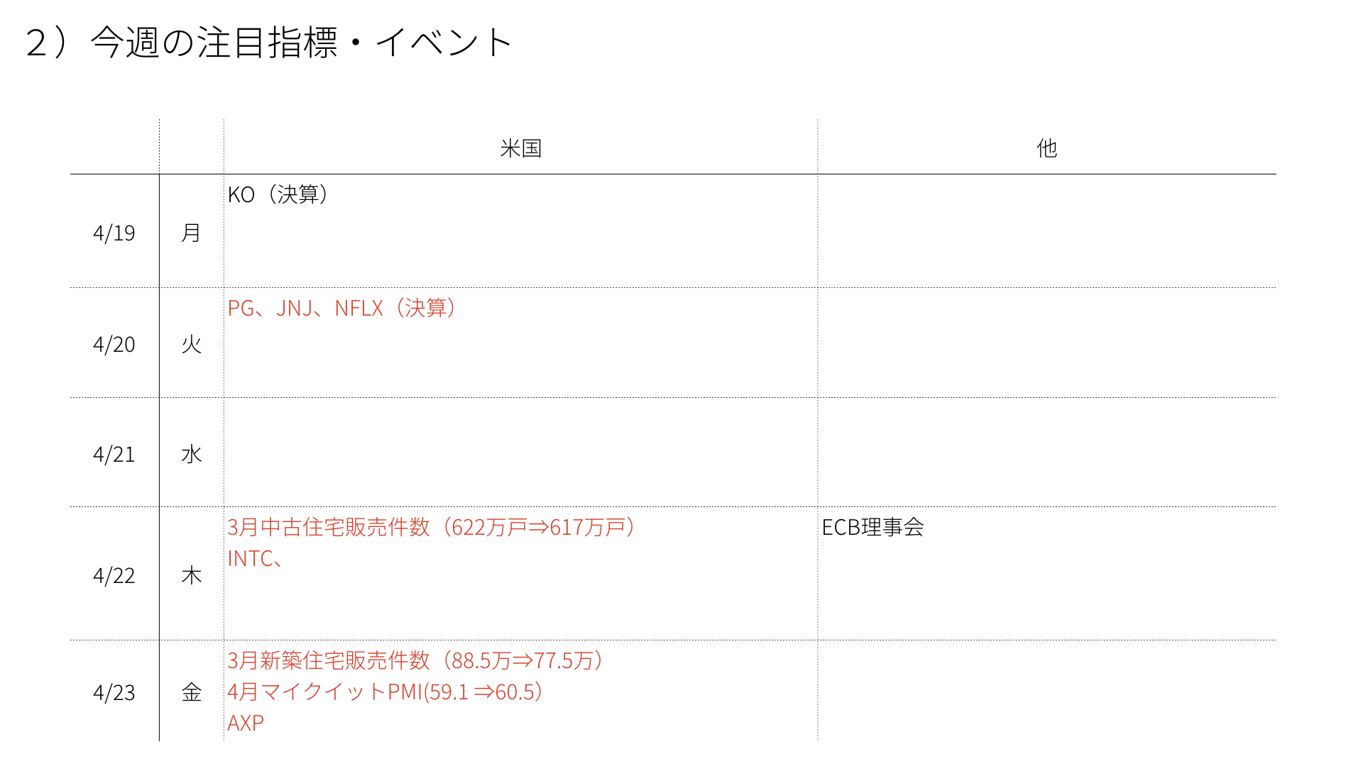 画像に alt 属性が指定されていません。ファイル名: 今週の見通し20210419.002.jpeg